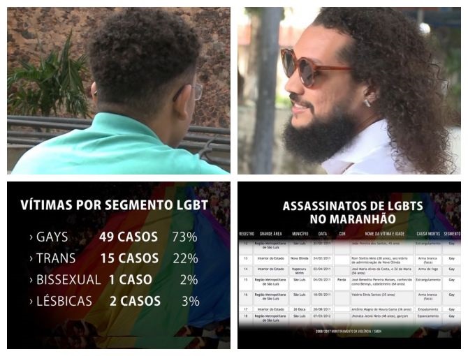 Jovem foi submetido a tortura a mando da mãe; Jock Jean fala sobre a mobilização LGBT e os números confirmam a violência